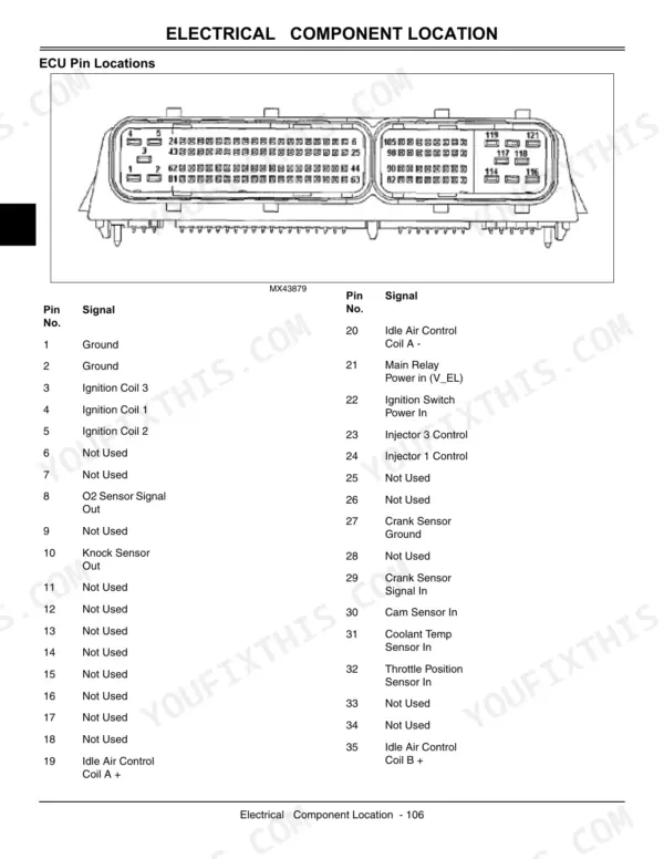 John Deere 825i ECU pinout diagram and signal table for electrical component location and wiring identification.