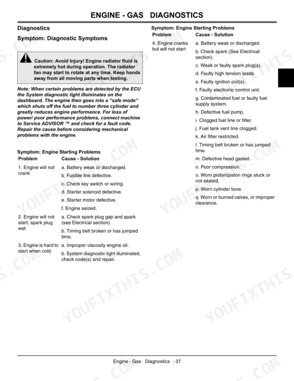 John Deere 825i gas engine diagnostics table for starting problems, including crank, no-start, and cold start issues.