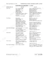 john-deere-850-to-1050-tractors-technical-manual-tm1192-troubleshooting-689.webp John Deere 850, 900HC, 950, 1050 clutch troubleshooting table listing symptoms, problems, and repair solutions.