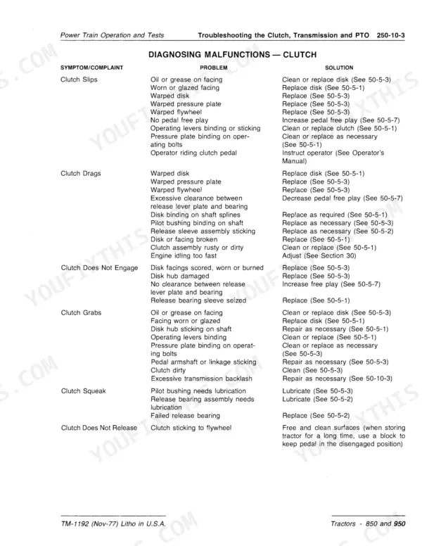 John Deere 850, 900HC, 950, 1050 clutch troubleshooting table listing symptoms, problems, and repair solutions.