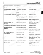 john-deere-920-930-mower-conditioners-technical-manual-tm1548-troubleshooting-33.webp John Deere 920, 930 Mower-Conditioners troubleshooting table for driveline malfunctions, PTO, and slip clutch issues.