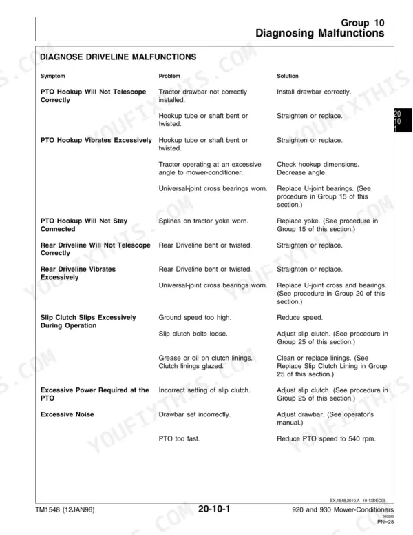 John Deere 920, 930 Mower-Conditioners troubleshooting table for driveline malfunctions, PTO, and slip clutch issues.