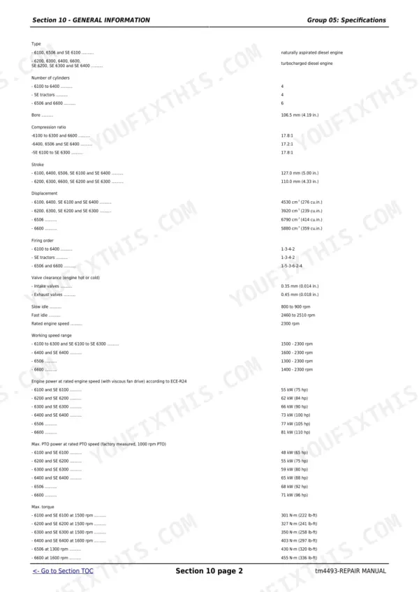 John Deere 6100, SE6100, 6200, SE6200, 6300, SE6300, 6400, SE6400, 6506, 6600 engine specifications table.