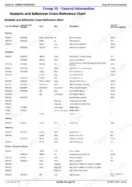 john-deere-agriculture-6100d-to-6130d-tractors-repair-manual-tm608819-torque-36.webp John Deere Agriculture 6100D, 6110D, 6115D, 6125D, 6130D sealants and adhesives cross-reference chart table.