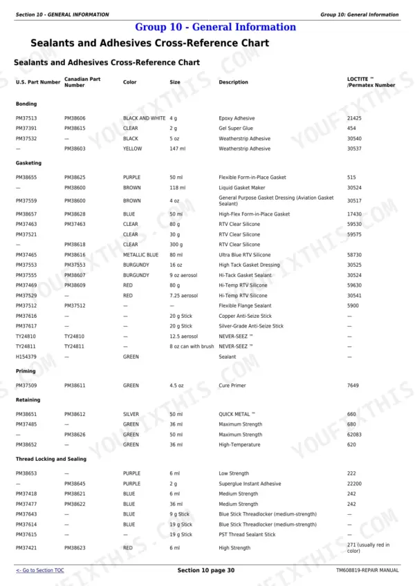 John Deere 6100D, 6110D, 6115D, 6125D, 6130D sealants and adhesives cross-reference chart table.
