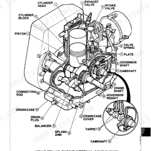 John Deere AMT600, AMT622, AMT626 KF82D/FZ340D engine internal components diagram showing piston, camshaft, and valves.