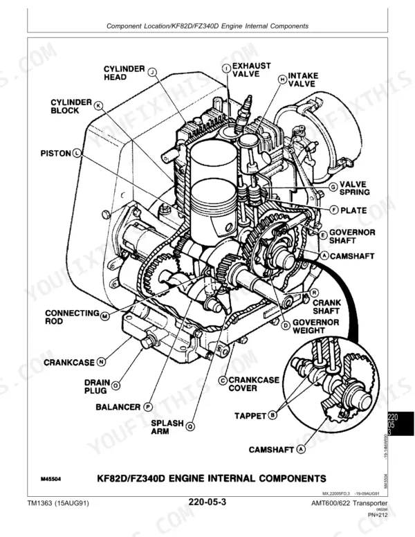 John Deere AMT600, AMT622, AMT626 engine internal components diagram showing piston, valves, camshaft, and crankcase.