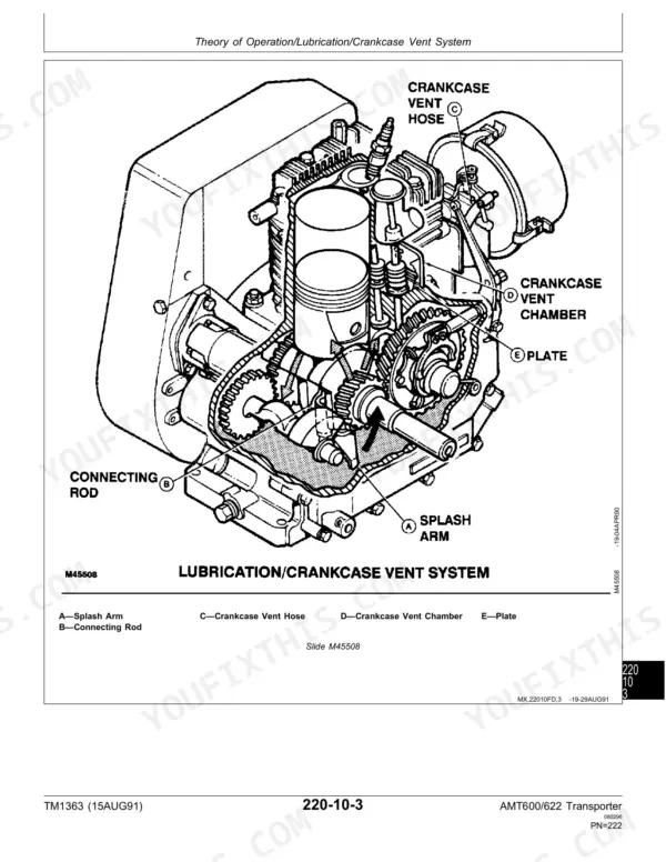 John Deere AMT600, AMT622, AMT626 engine diagram showing lubrication and crankcase vent system components.