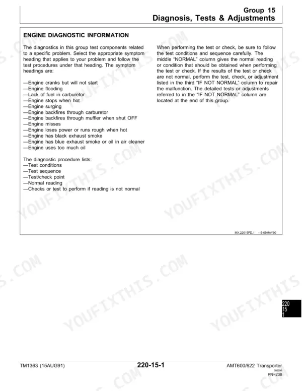 John Deere AMT600, AMT622, AMT626 engine diagnostic information, troubleshooting symptoms, and test procedures.