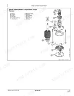 John Deere E100-E180 exploded view of single cylinder inertia starting motor components and parts list.