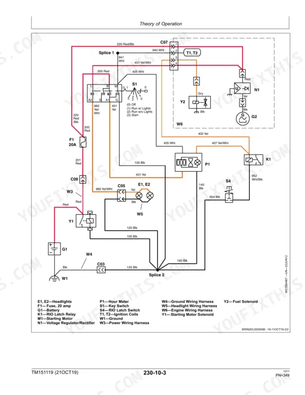 John Deere E100-E180 wiring diagram showing key switch, fuel solenoid, ignition coils, and starting motor circuit.