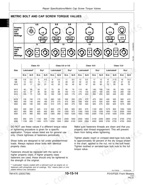 John Deere F510, F525, F510 Front Mowers, F525 Front Mowers metric bolt and cap screw torque values specification table