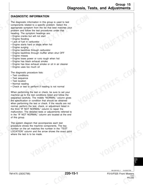 John Deere F510, F525 Front Mowers diagnostic information page for engine troubleshooting symptoms and test procedures.