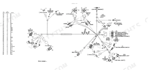 John Deere F510, F525 Front Mowers wiring diagram showing electrical components, fuse block, and wire color code table.