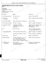john-deere-f911-f935-repair-6ee95-page-365.webp John Deere F911, F915, F925, F932, F935 Repair - Page 4
