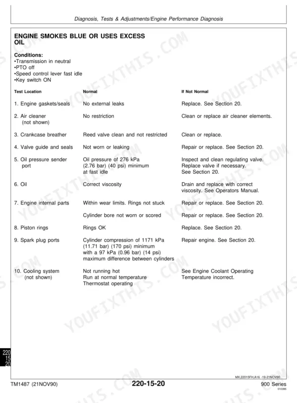 John Deere F911 repair - Diagnosis, Tests & Adjustments/Engine Performance Diagnosis