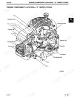 John Deere GX70, GX75, GX85, SX85, GX95, SRX75, SRX95 FC290V engine component location diagram with labeled internal parts.