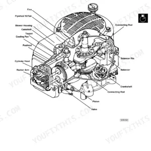 John Deere GX70, GX75, GX85, SX85, GX95, SRX75, SRX95 FC290V engine component location diagram with labeled internal parts.