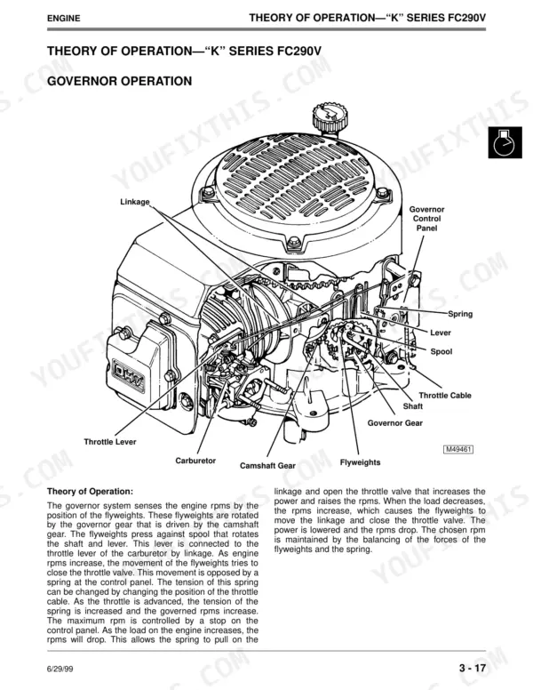 John Deere GX70, GX75, GX85, SX85, GX95, SRX75, SRX95 engine governor operation diagram showing linkage, flyweights, and gear.
