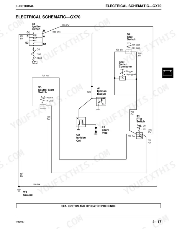 John Deere GX70, GX75, GX85, SX85, GX95, SRX75, SRX95 electrical schematic for ignition and operator presence system.