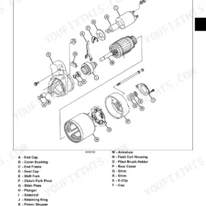 John Deere HPX 4X2, HPX 4X4 Gas, HPX 4X4 Diesel, Gator Utility Vehicle, HPX 4X2 Gas, HPX 4X2 Diesel exploded view of starter