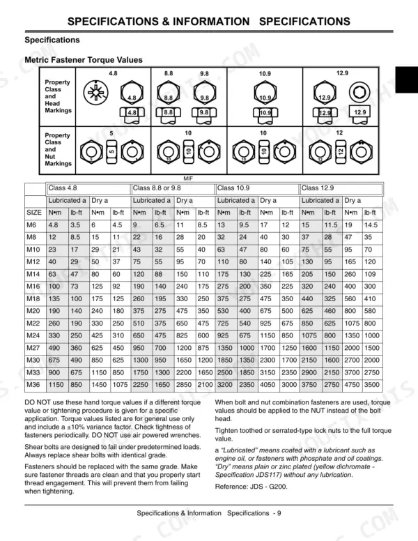John Deere HPX 4X2, HPX 4X4 Gas, HPX 4X4 Diesel, Gator Utility Vehicle, HPX 4X2 Gas, HPX 4X2 Diesel metric fastener torque table