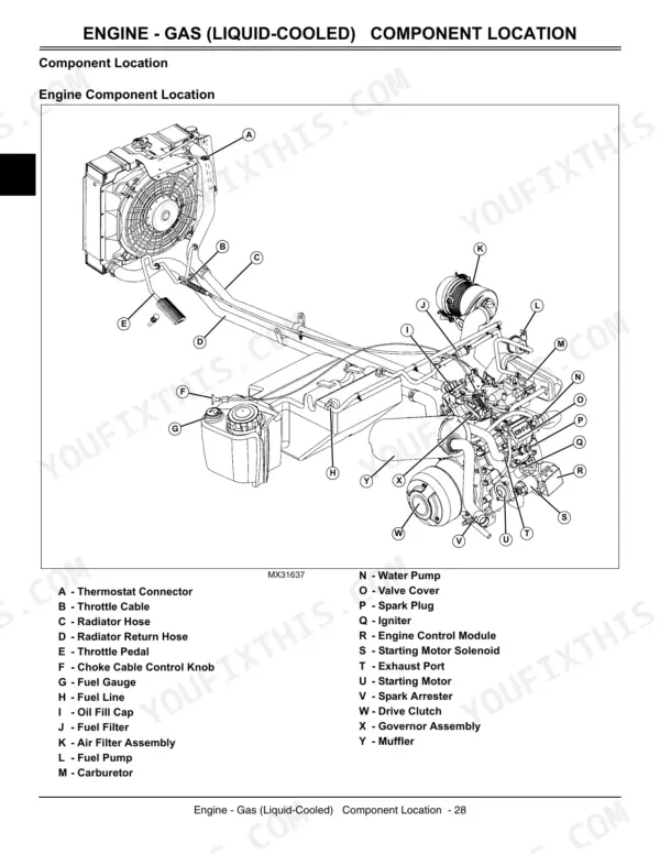 John Deere HPX 4X2, HPX 4X4 Gas, HPX 4X4 Diesel, Gator Utility Vehicle: Gas engine liquid-cooled component location diagram.