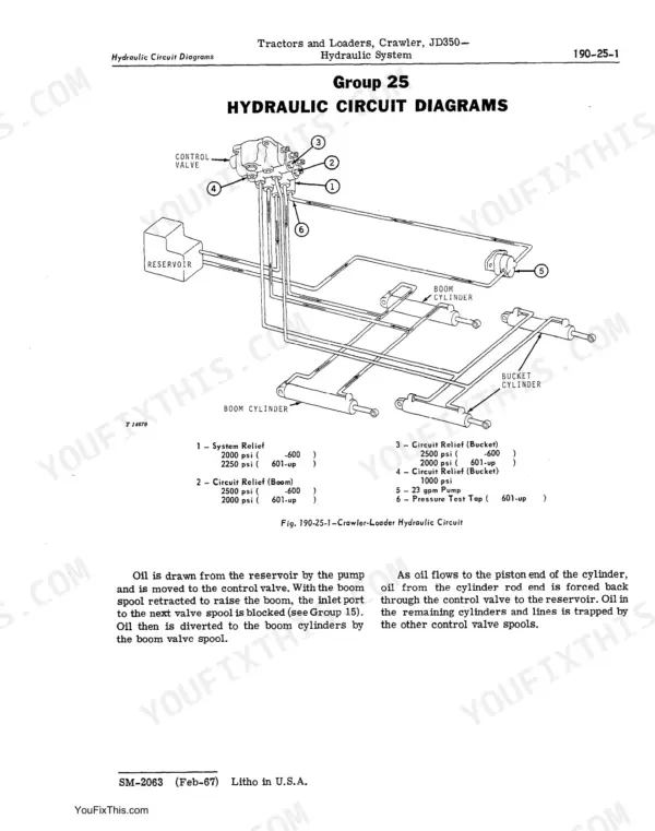 John Deere JD350, JD350 Crawler Tractors and Crawler Loaders hydraulic circuit diagram showing valve and cylinders.