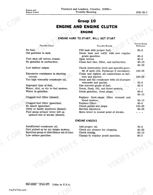 John Deere JD350, JD350 Crawler Tractors and Crawler Loaders engine troubleshooting table for hard starting and knocks.