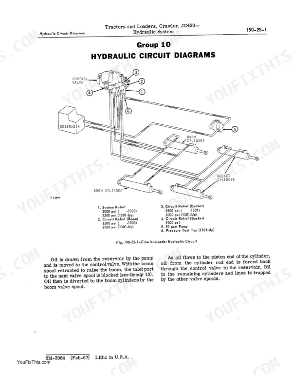 John Deere JD450, JD450 Crawler Tractors, JD450 Crawler Loaders hydraulic circuit diagram showing valve and cylinders.