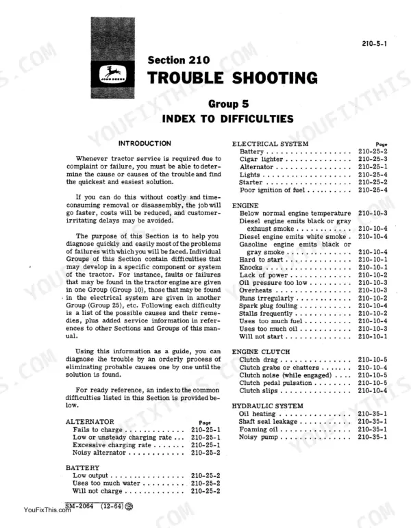 John Deere JD450, JD450 Crawler Tractors, JD450 Crawler Loaders troubleshooting index for electrical, engine, clutch, and hydraulic systems.