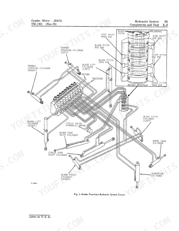 John Deere JD570, JD570A hydraulic system circuit diagram showing rotary manifold, steering, lift, and pitch cylinders.