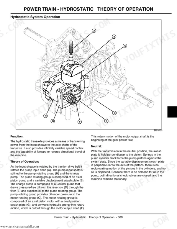 John Deere LX255, LX266, LX277, LX277AWS, LX279, LX288 hydrostatic transaxle theory of operation diagram