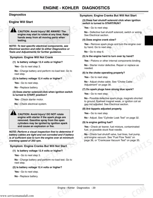John Deere LX255, LX266, LX277, LX277AWS, LX279, LX288 Kohler engine troubleshooting guide for starting issues.