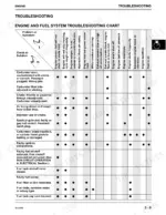 john-deere-m653-m655-m665-mid-mount-ztrak-technical-manual-tm1778-troubleshooting-33.webp John Deere M653, M655, M665 engine and fuel system troubleshooting chart for common performance symptoms and solutions.