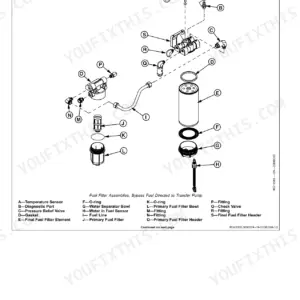 John Deere Power Systems PowerTech™ 8.1L exploded view of fuel filter assemblies, headers, and water separator components.