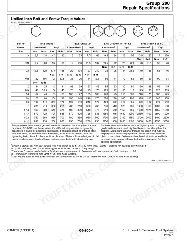 John Deere PowerTech™ 8.1L unified inch bolt and screw torque values specification table.