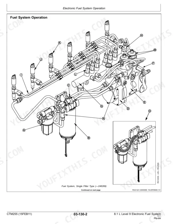 John Deere PowerTech™ 8.1L electronic fuel system diagram showing fuel lines, injectors, and filters.