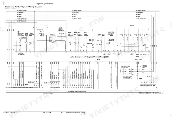 John Deere PowerTech™ 8.1L electronic control system wiring diagram showing ECU, sensors, and connectors.