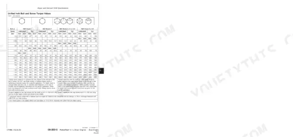 John Deere POWERTECH 8.1 L Diesel Engines (6081) Unified Inch Bolt and Screw Torque Values specification table.