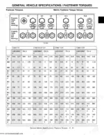 john-deere-sst15-sst16-sst18-spin-steer-lawn-tractor-technical-manual-tm1908-may02-torque-15.webp John Deere SST15, SST16, SST18 metric fastener torque specifications table showing property classes and bolt head markings.