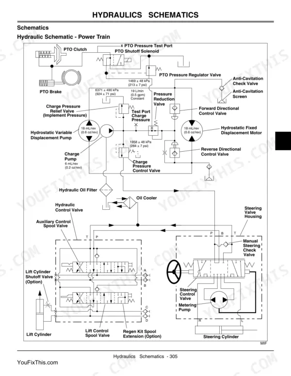 John Deere X495, X595, X595 4WD DIESEL hydraulic power train schematic showing pumps, valves, and steering components.