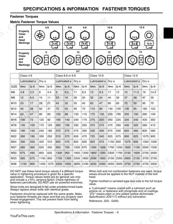 John Deere X495, X595, X595 4WD DIESEL metric fastener torque specification table for bolt property classes 4.8 to 12.9.