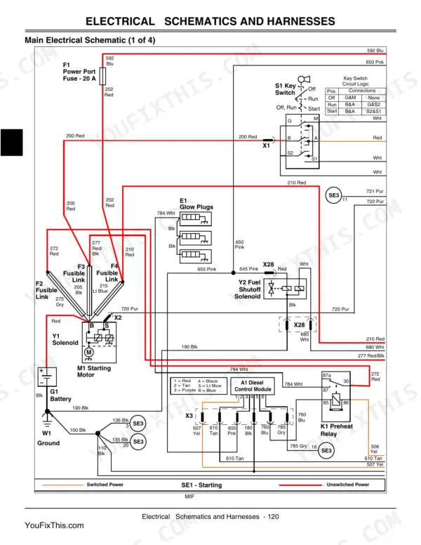 John Deere X495, X595, X595 4WD DIESEL main electrical schematic showing starting system, glow plugs, and fuel solenoid.