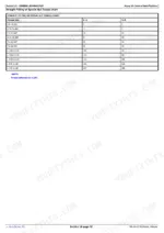 john-deere-x750-x754-x758-tractors-technical-manual-tm142419-torque-26.webp John Deere X750, X754, X758 straight fitting or special nut torque chart with Nm and lb-ft specifications.