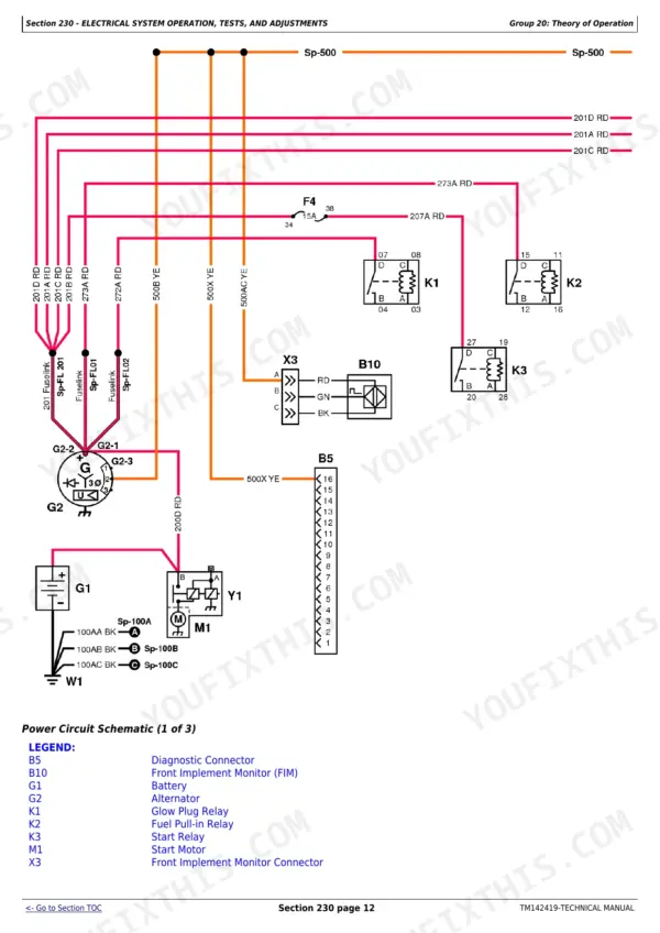 John Deere X750, X754, X758 power circuit wiring schematic showing battery, alternator, relays, and monitor connector.