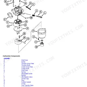 John Deere Z225, Z245, Z235, Z255 exploded view diagram and component legend for carburetor assembly repair.