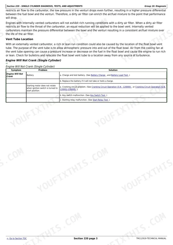 John Deere Z225, Z245, Z235, Z255 troubleshooting table for single cylinder engine will not crank symptoms.