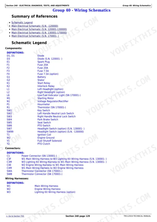 John Deere Z225, Z245, Z235, Z255 wiring schematic legend, component definitions, and connector list.