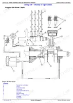 john-deere-z425-to-z465-eztrak-residential-mower-technical-manual-tm113019-system-diagram-381.webp John Deere Z425, Z435, Z445, Z465 EZtrak Mower engine oil flow chart diagram showing pump, filter, and crankshaft lubrication.